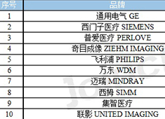 2023年8月C形臂中標數據 普愛醫療排名第三