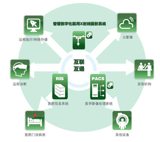 高標準數字化處理系統