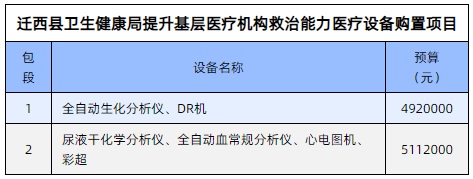 遷西縣醫(yī)療設(shè)備購置項目